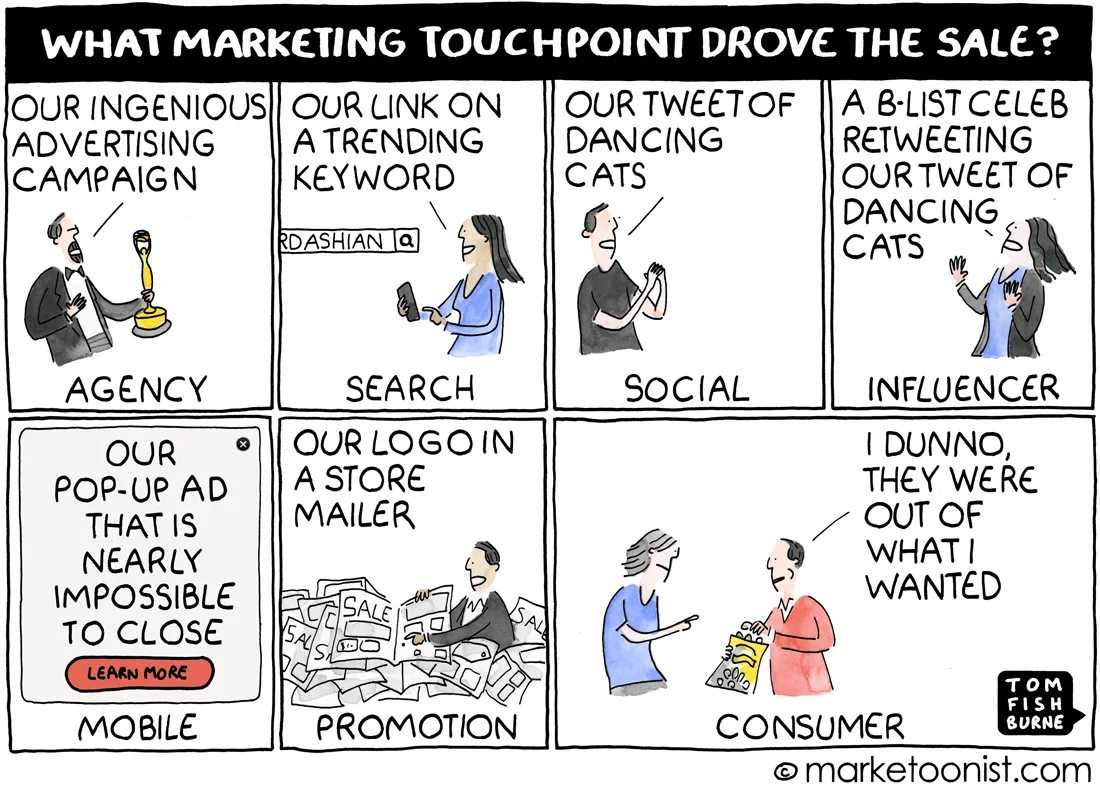 The 2.35% Reality of B2B Websites